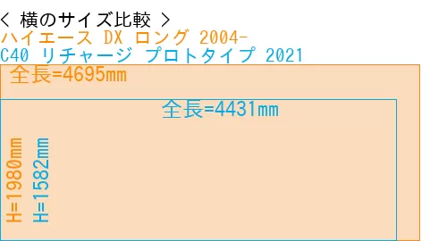 #ハイエース DX ロング 2004- + C40 リチャージ プロトタイプ 2021